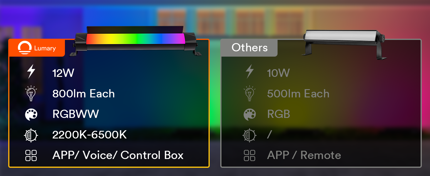 Lumary Smart Lighting Fixtures Remote Programmed Control of On/Off, Brightness