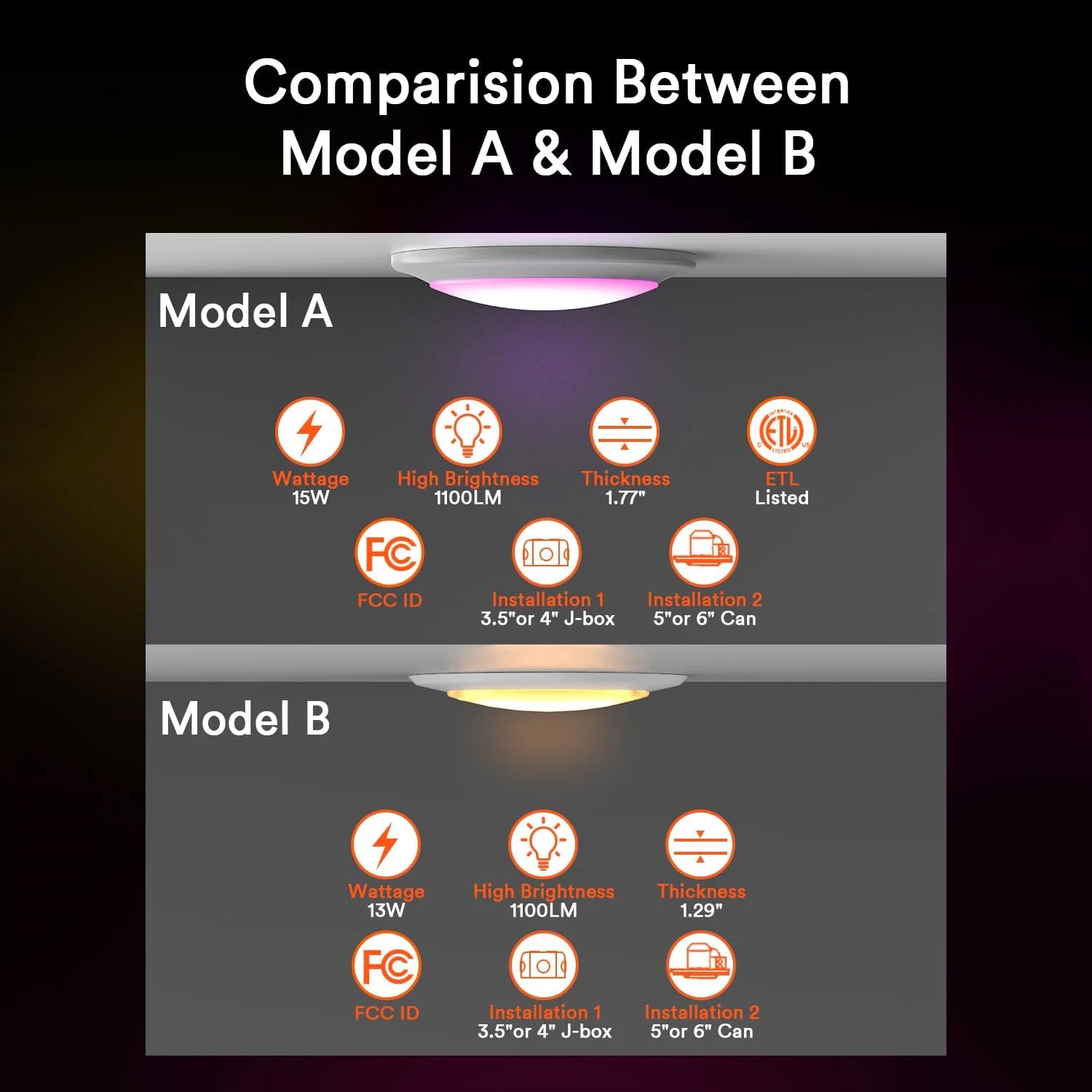 Comparison chart of Lumary Model A and Model B smart disk lights with key specifications.