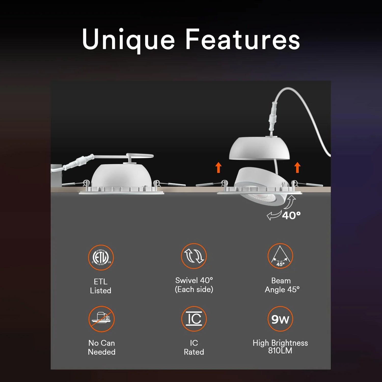 Infographic of Lumary gimbal light features: 40° rotation, ETL listed, 810 lumens, 9W.