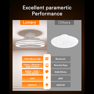 Lumary Smart RGBAI Ceiling Fan Light - Image 2