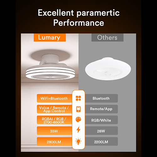 Comparison of Lumary Smart Ceiling Fan Light features with others