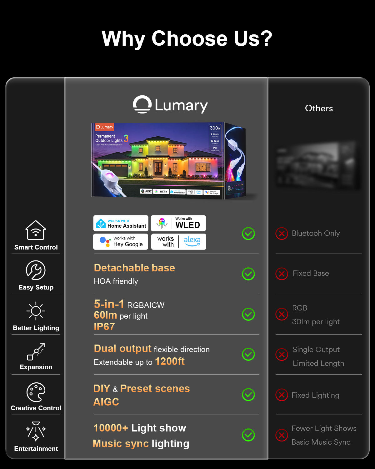 Lumary Permanent Outdoor Lights 3