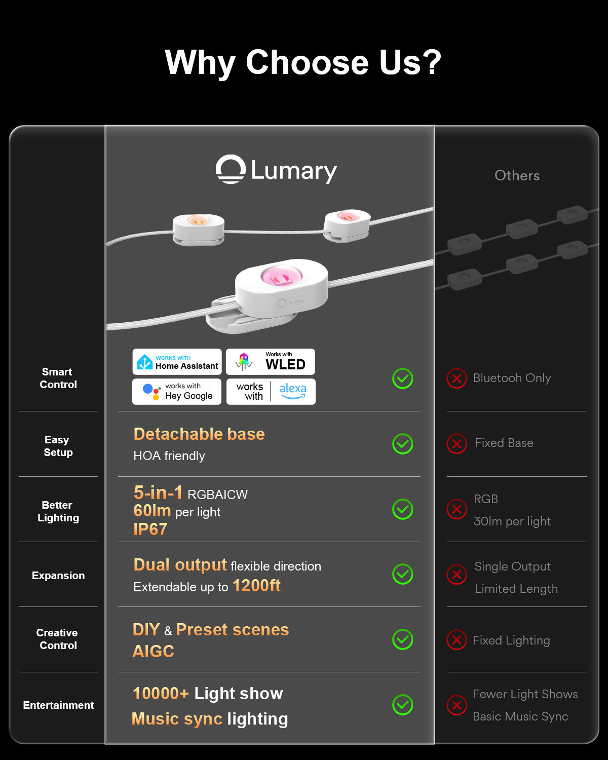 Lumary Permanent Outdoor Lights 3