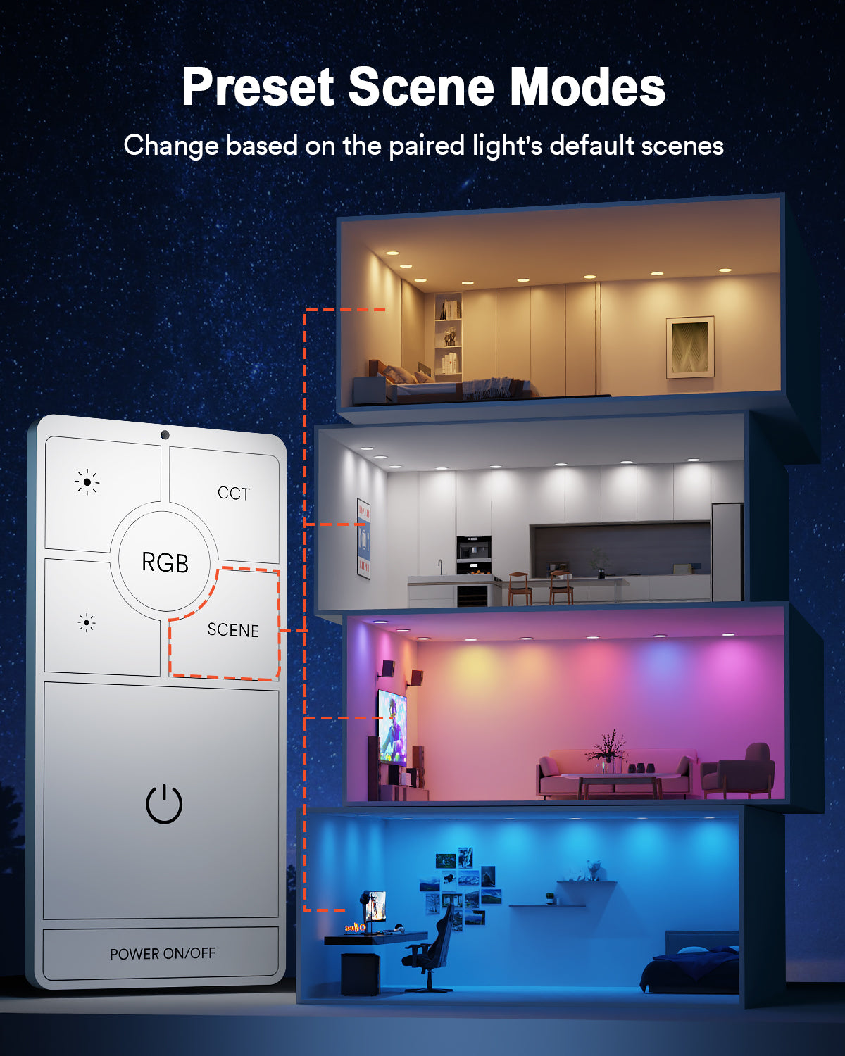 Lumary 4 Inch 4pcs Smart WiFi Recessed Lights, Dimmer Light Switch