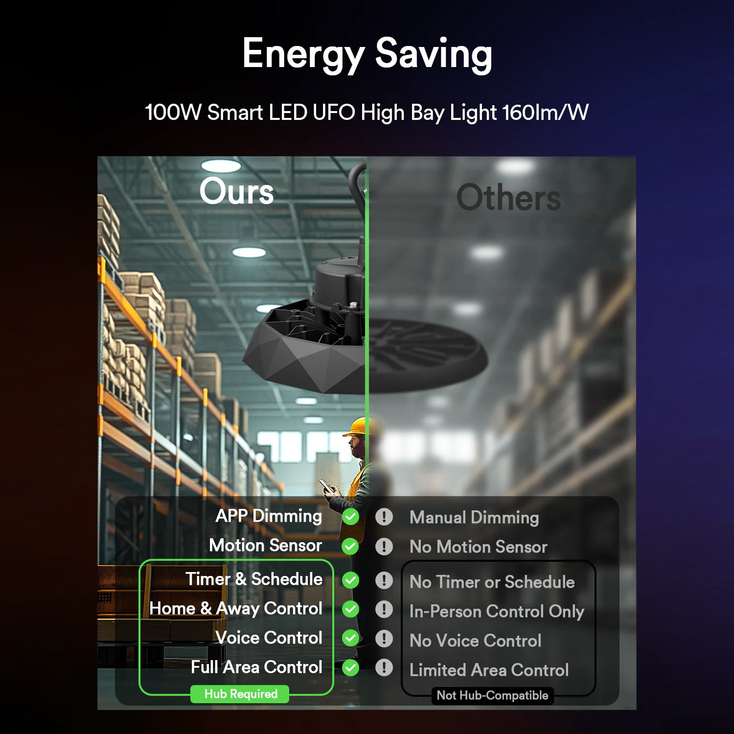 Comparison of Lumary 100W LED UFO High Bay Light features against competitors