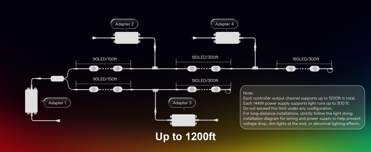 Wiring Guide