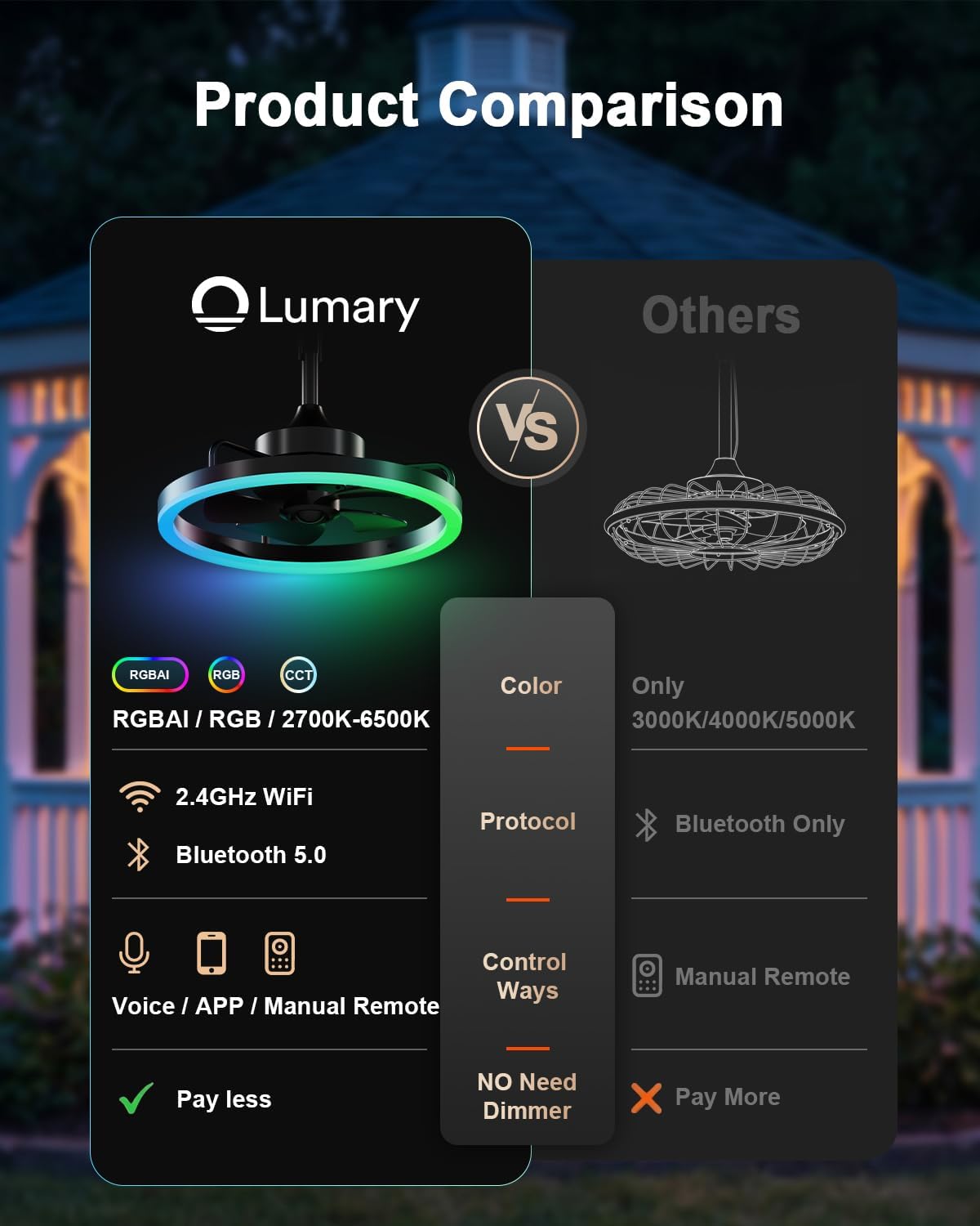 Lumary Smart Outdoor Ceiling Fan with Light