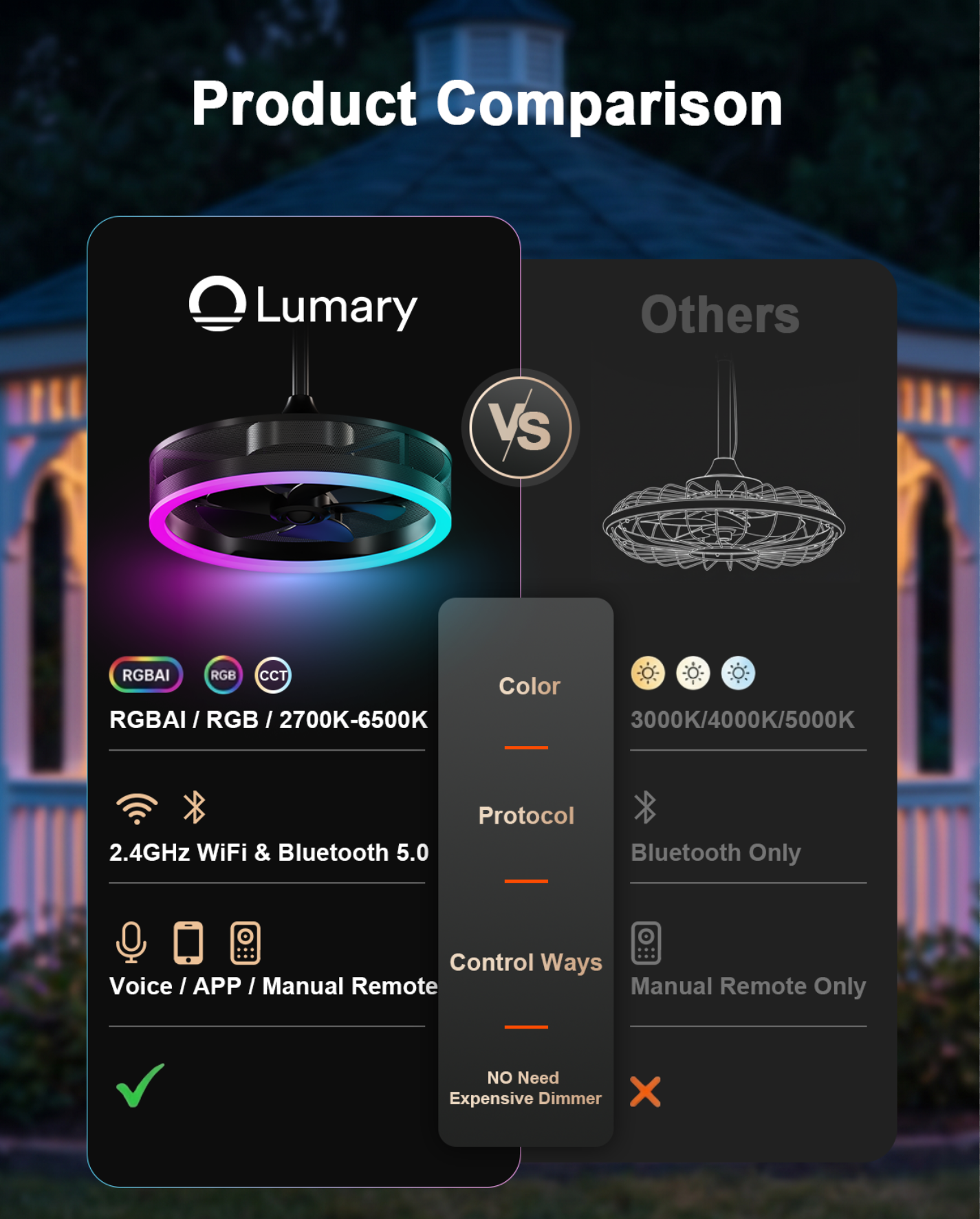 Lumary Smart Outdoor Caged Ceiling Fan with Light Pro