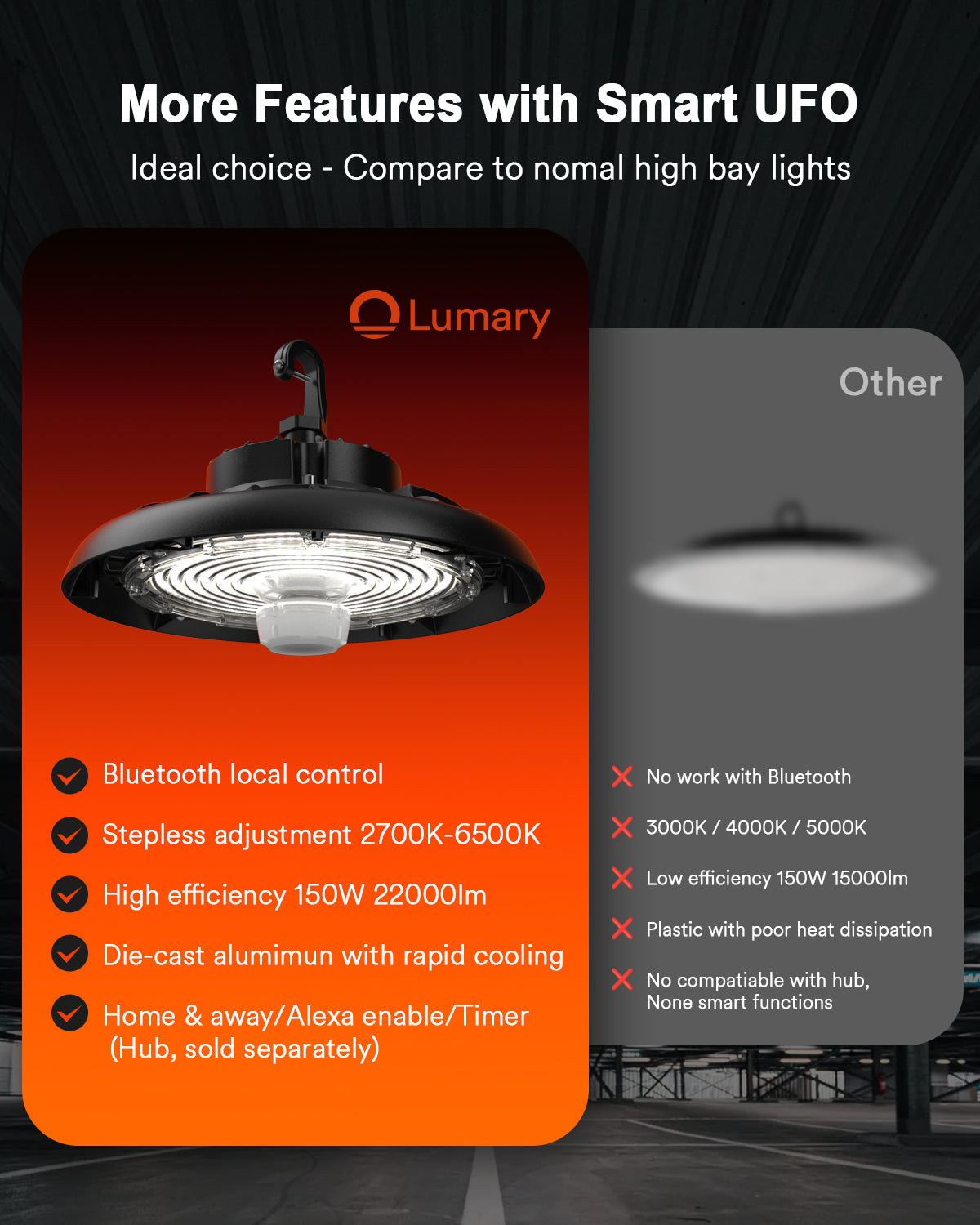 Lumary Bluetooth UFO High Bay Light 150W 22000lm