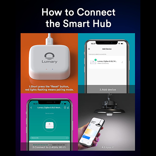 Steps to connect Lumary Mini Hub: Reset, add device, Wi-Fi setup, enjoy!