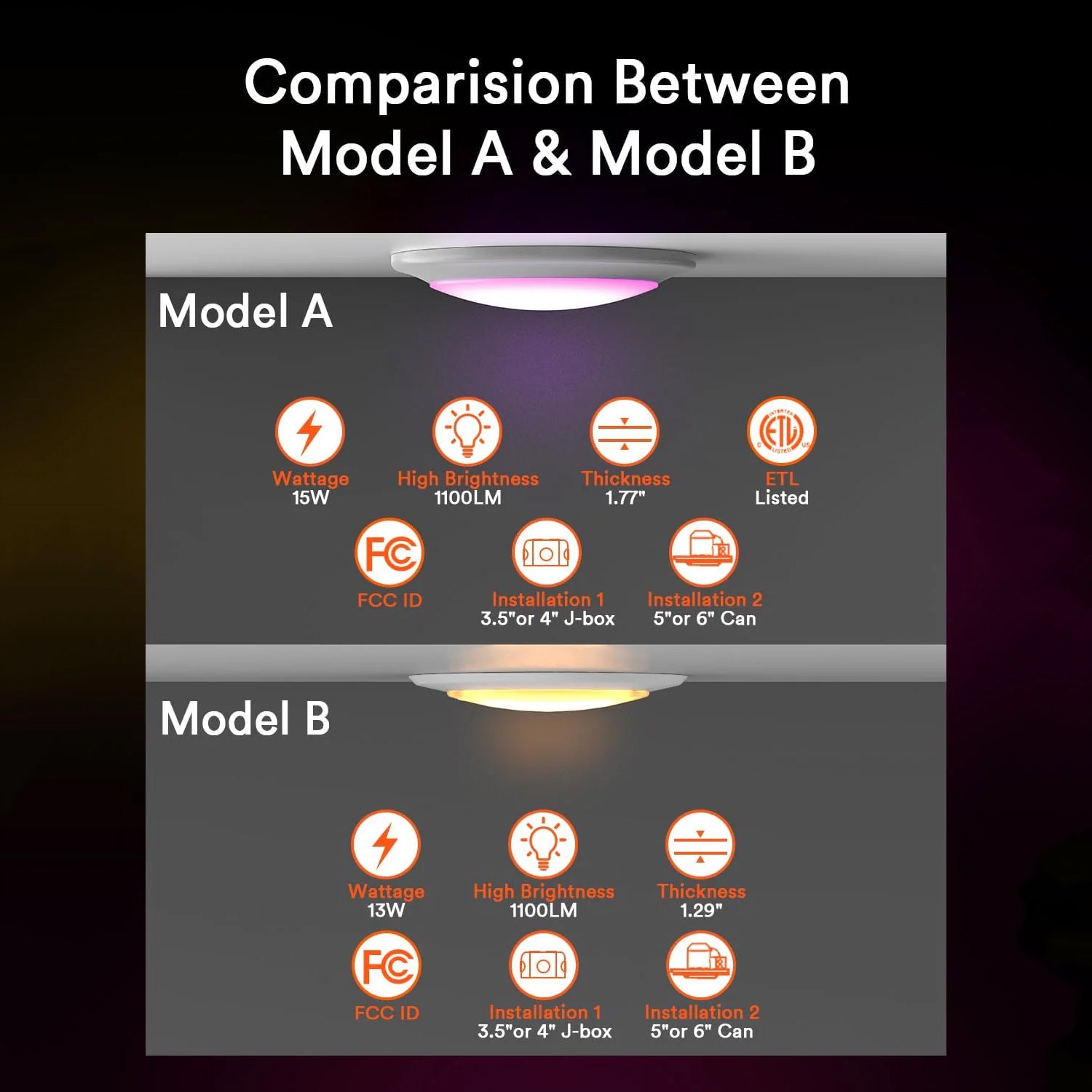 Lumary Model A vs Model B comparison chart with specifications and icons