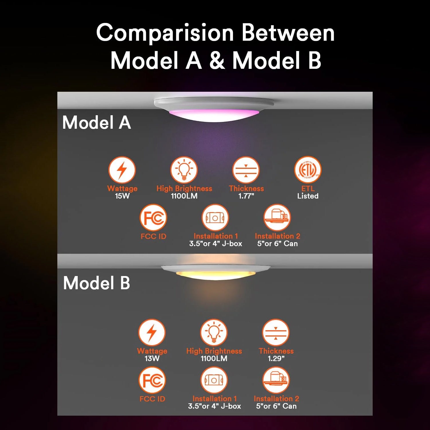Specifications comparison of Lumary Model A and Model B ceiling lights.