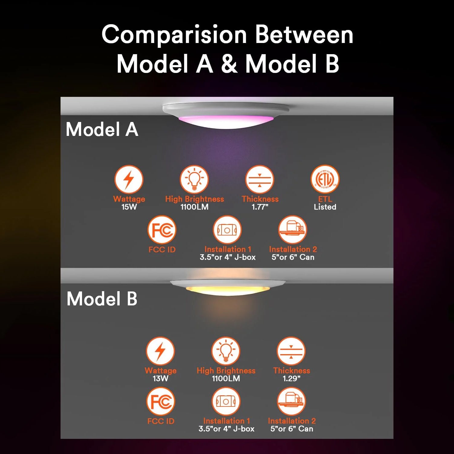 Comparison of Lumary Model A and B LED lights with specifications