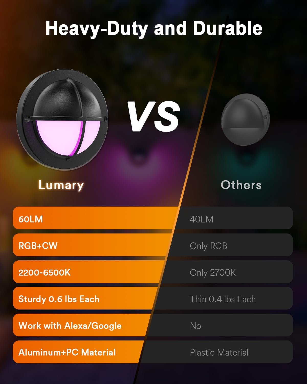 Lumary Smart LED Deck Lights (6Pack)