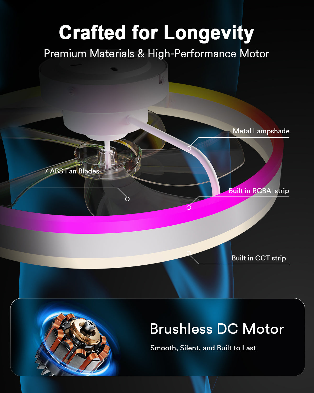 Lumary Smart Ceiling Fans with Lights