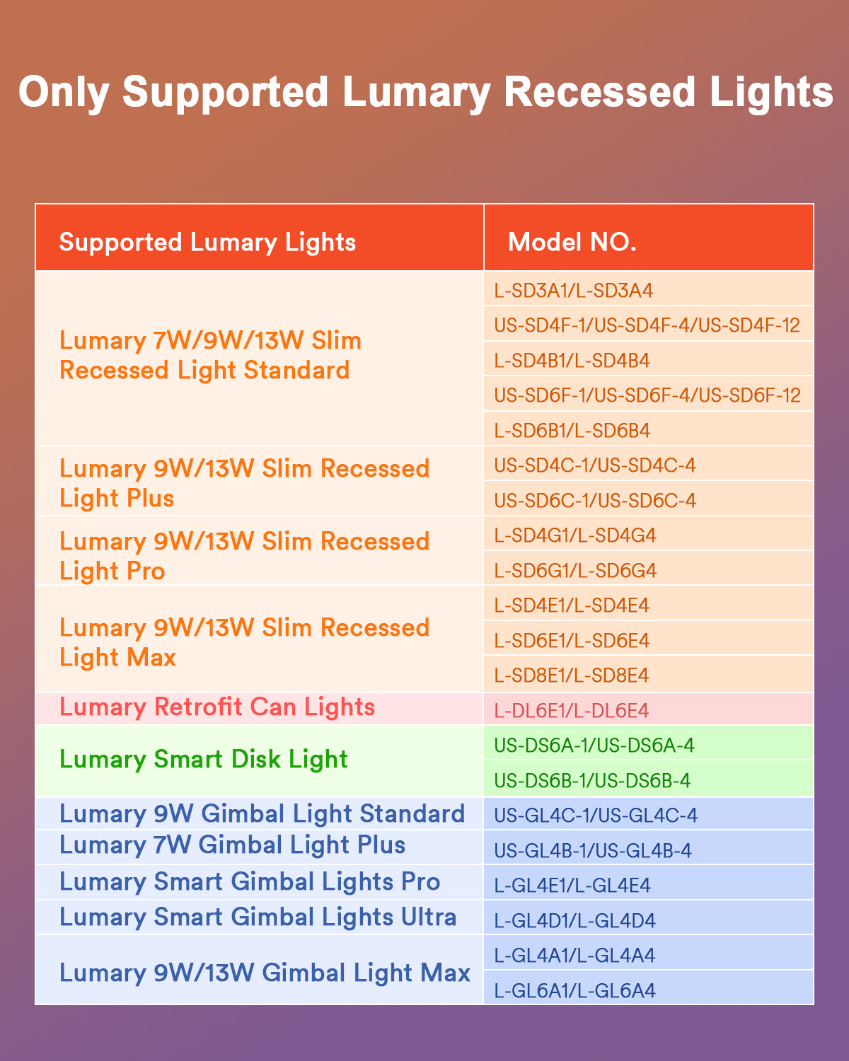 Lumary 4 Inch Smart WiFi Gimbal Recessed Lighting with Dimmer Light Switch