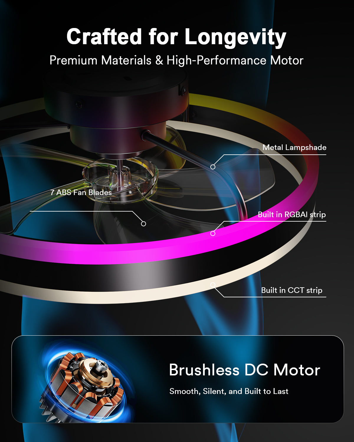 Lumary Smart Ceiling Fans with Lights