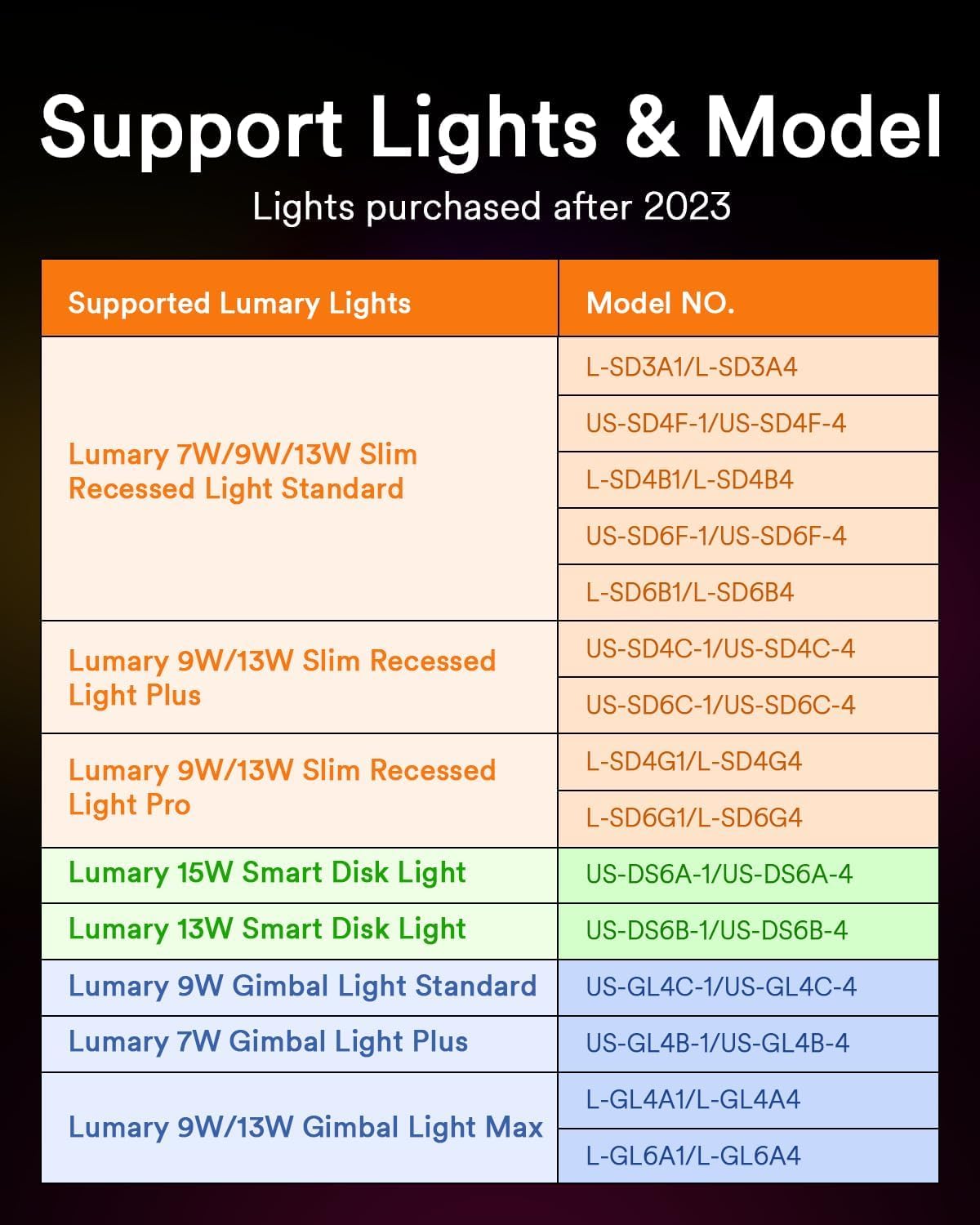 Lumary BT Remote Control Support 2700K-6500K CCT for Smart Recessed Lighting