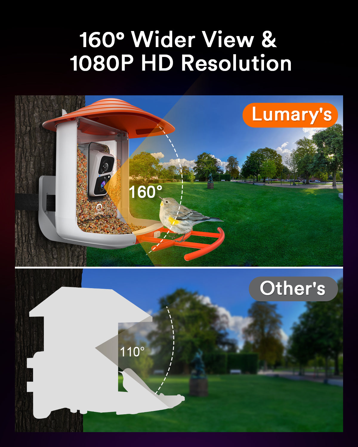 Lumary Smart Bird Feeder Camera