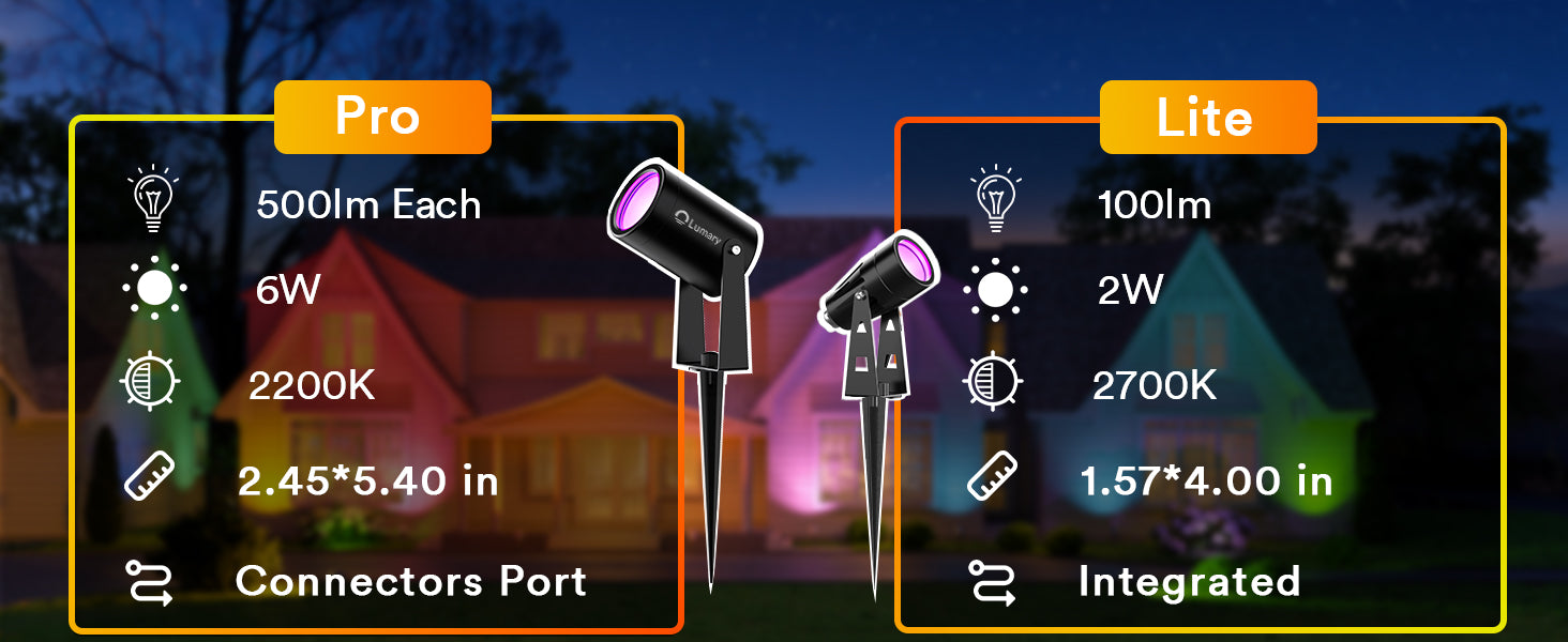 Lumary Smart RGBAI Landscape Lights Pro - 36W 3000LM | Upgrade Version